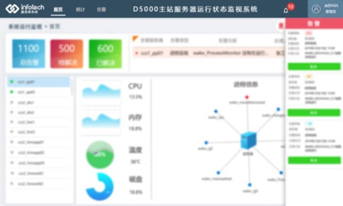 1、D5000主站服務(wù)器運(yùn)行狀態(tài)監(jiān)視系統(tǒng)--主圖1.3.4.JPG